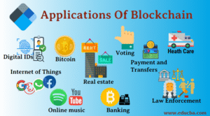 Blockchain Applications: Beyond Cryptocurrency