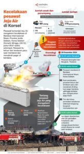 Kecelakaan Pesawat: Memahami Penyebab dan Upaya Pencegahan