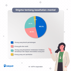 LSM Kesehatan Mental di Indonesia: Garda Terdepan dalam Mewujudkan Kesehatan Jiwa yang Lebih Baik