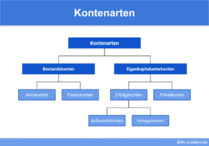 Menjelajahi Lanskap Konten Sosial: Strategi, Tren, dan Dampak di Era Digital