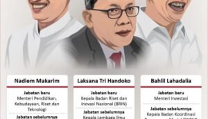 Perombakan Kabinet: Dinamika Kekuasaan, Efektivitas Pemerintahan, dan Harapan Publik