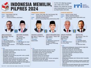 Pilpres 2024: Pertarungan Gagasan dan Arah Masa Depan Indonesia