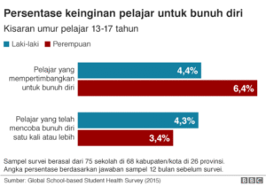 Self-Harm pada Pelajar: Memahami, Mengatasi, dan Mencegah