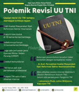 Tentu, mari kita bahas kontroversi seputar Undang-Undang (UU) dalam sebuah artikel yang informatif dan mudah dipahami.